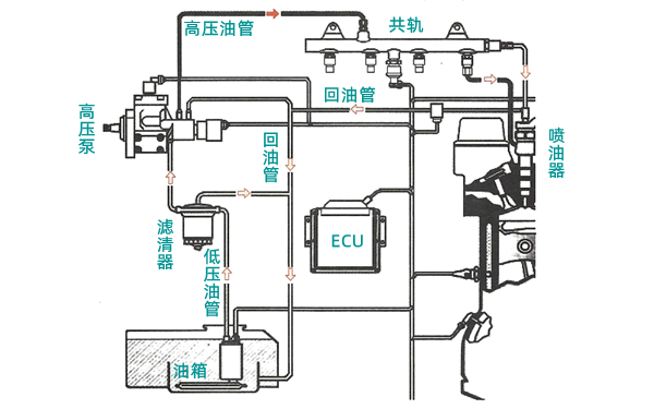 CR型高壓共軌噴射系統-柴油發電機組.png