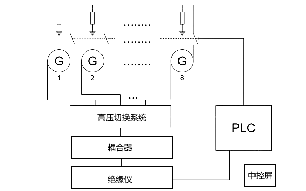 發(fā)電機繞組絕緣保護監(jiān)測系統(tǒng).png