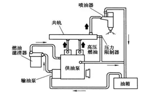 燃油電控噴射系統圖-柴油發電機組.png