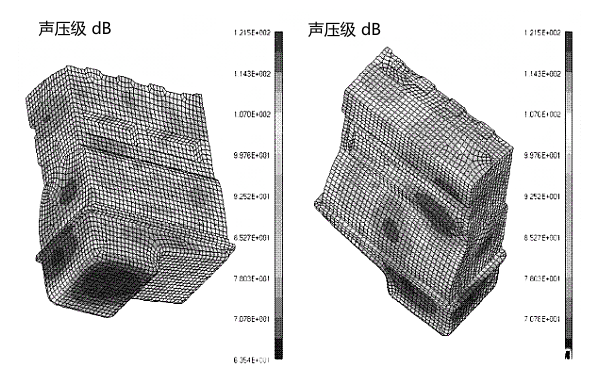 1250HZ頻率下柴油機(jī)表面聲壓級(jí)云圖.png