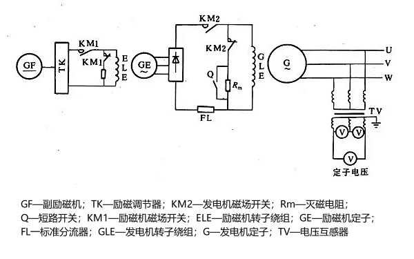 發電機空載試驗接線圖.png