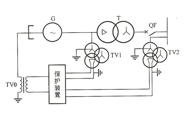 發電機100%接地保護一次接線圖.png