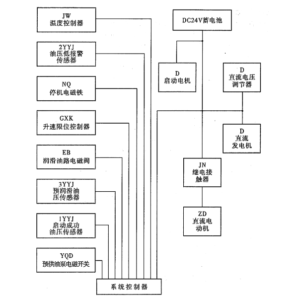 發電機傳感器與執行機構框圖.png