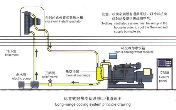 遠置水箱原理圖-柴油發電機組.png