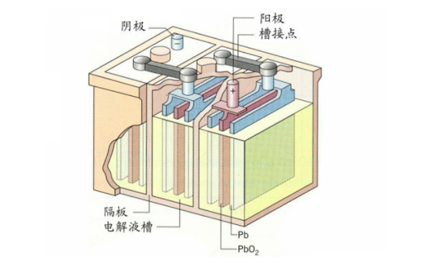 柴油發(fā)電機啟動蓄電池結(jié)構(gòu)圖.png