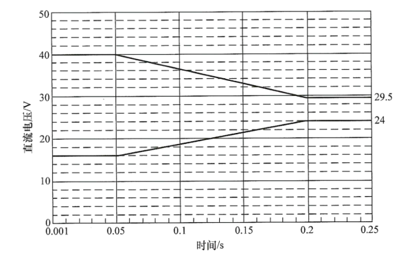 柴油發電機組直流瞬態電壓特性.png