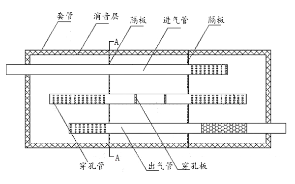 穿孔板式消聲器結構示意圖.png