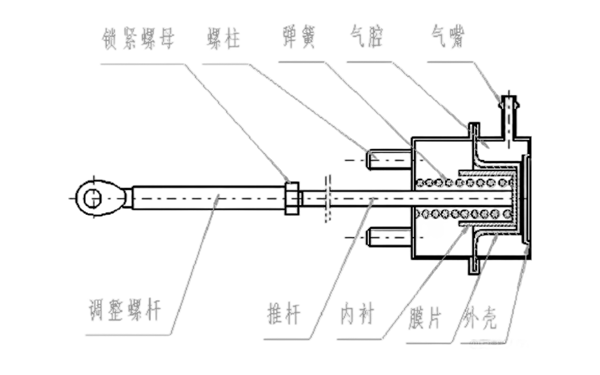 增壓器放氣閥的結構圖-康明斯柴油發電機組.png