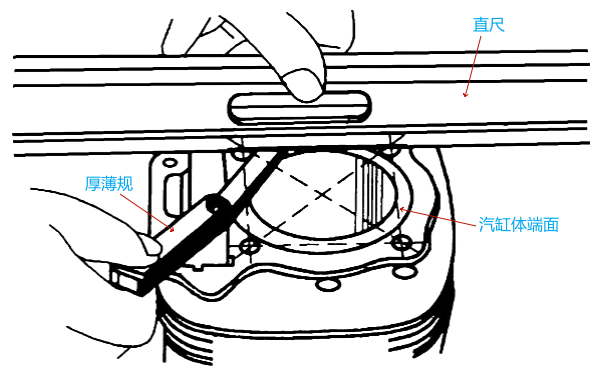 柴油機汽缸體端面間的間隙測量.png