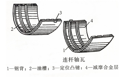 連桿軸瓦結(jié)構(gòu)-柴油發(fā)電機.png