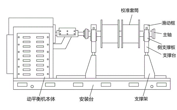 曲軸動平衡機校正裝置示意圖.png