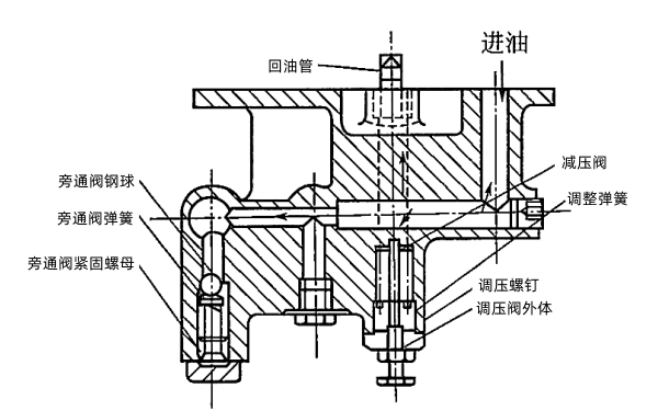 柴油機機油濾清器旁通閥.png