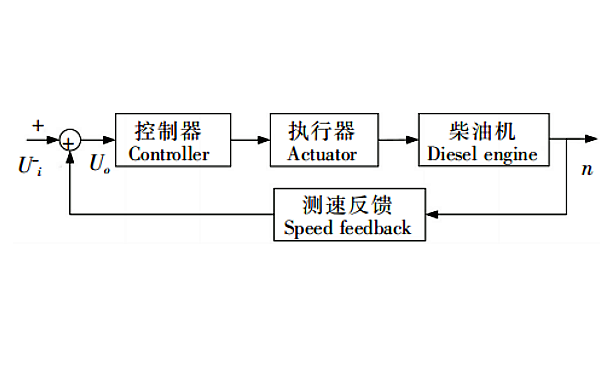 柴油發電機電子調速器信號路徑.png