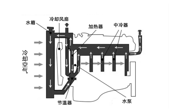 冷卻系統圖-柴油發電機組.webp.png