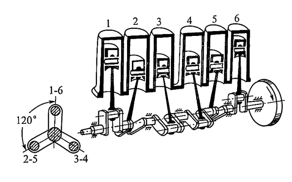柴油發電機組直列6缸的曲拐布置.png