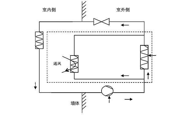 儲油間機房送風設置示例.png