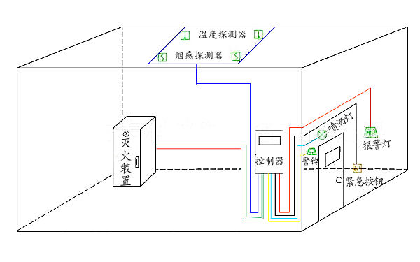 發(fā)電機房消防滅火設(shè)備布置圖.png