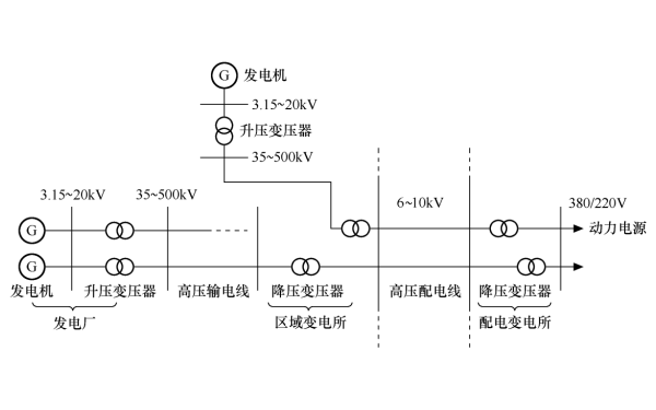 高壓柴油發(fā)電機(jī)組配電系統(tǒng)圖.png