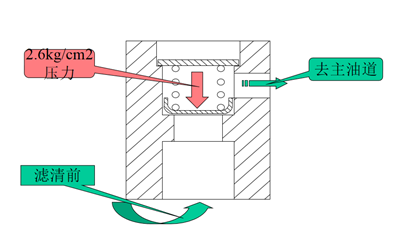 潤(rùn)滑系統(tǒng)工作流程圖-柴油發(fā)電機(jī)組.png