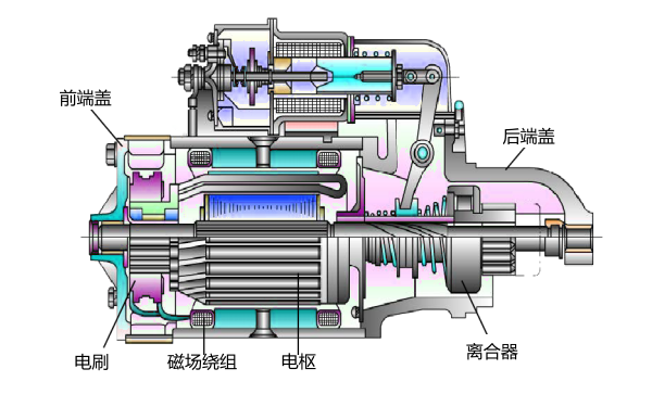 柴油機(jī)起動(dòng)機(jī)內(nèi)部構(gòu)造示意圖.png