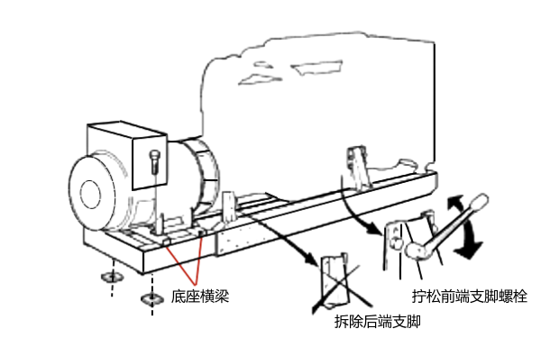 發(fā)電機(jī)定位與對(duì)中.png