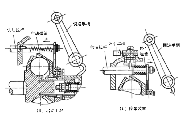 柴油機啟動工況與停車裝置.png