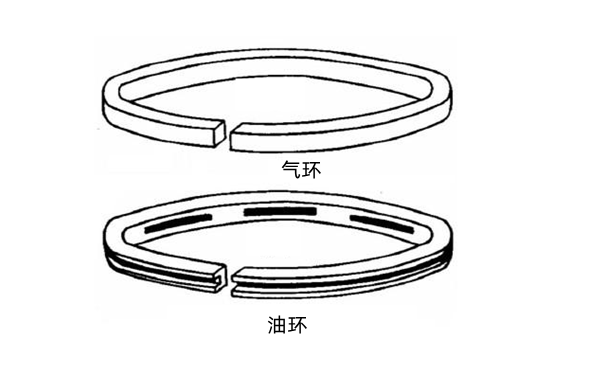 活塞環形狀圖-康明斯柴油發電機組.png