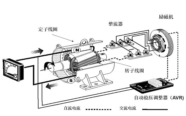 同步交流發電機結構示意圖.png