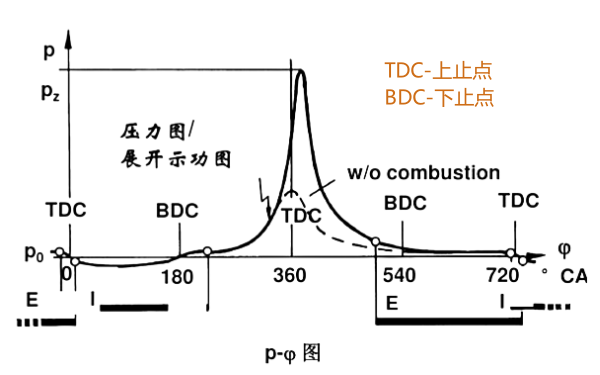 發動機壓力圖（P-φ圖）.png