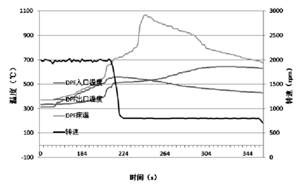 7g碳載量極限溫度-柴油發電機組.png