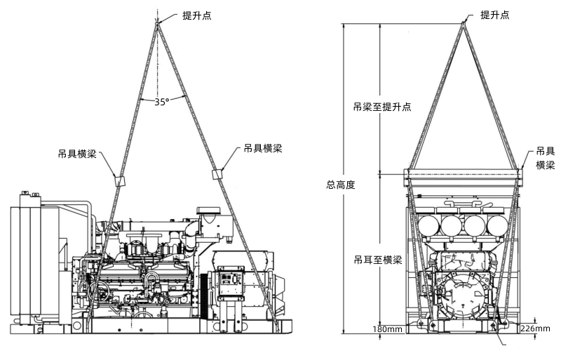 柴油發(fā)電機(jī)組吊裝就位示意圖.png