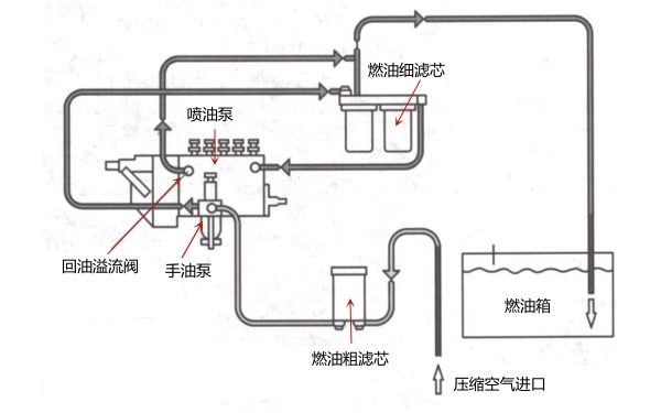 柴油機燃油系統油路密封性檢測.jpg