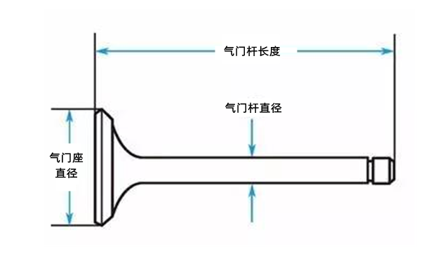 氣門尺寸圖-柴油發電機組.png