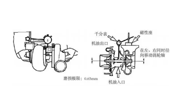 增壓器檢查方法-康明斯柴油發電機組.webp.png