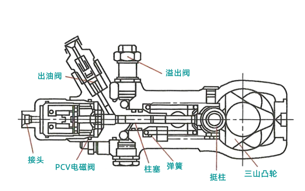 直列型高壓泵結構圖-柴油發電機組.png