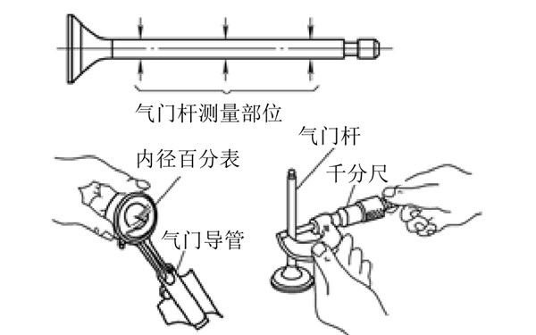 氣門和導管測量示意圖-柴油發(fā)電機組.png