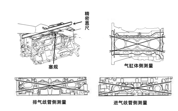 汽缸蓋和氣缸體變形不平度測量-柴油發電機組.png