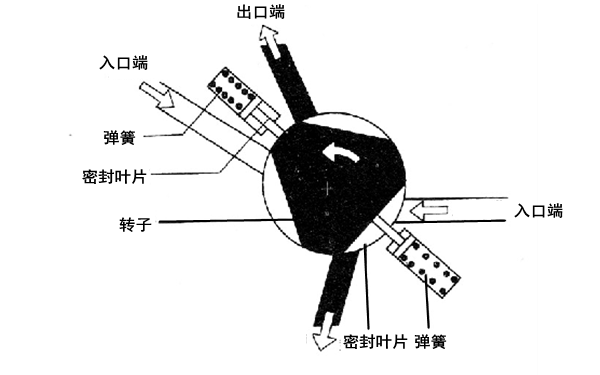 葉片式燃油泵結(jié)構(gòu)圖-柴油發(fā)電機(jī)組.png