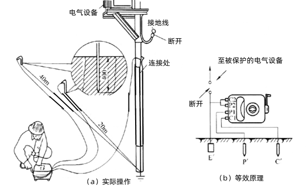 接地電阻測(cè)試使用圖解-柴油發(fā)電機(jī)組.png