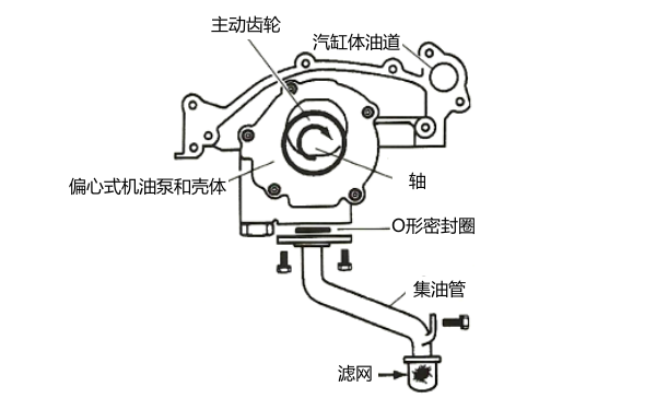 偏心齒輪式機油泵的結構圖.png