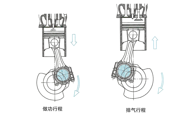 柴油機做功原理圖-柴油發(fā)電機組.png