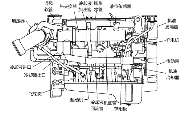 康明斯QSB5.9型柴油發動機結構圖.png