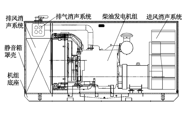 折板式柴發機組靜音箱結構.png