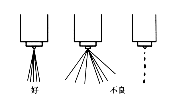 軸針式噴油器噴霧質(zhì)量效果圖-柴油發(fā)電機(jī)組.png