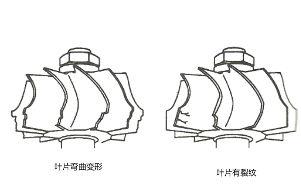 柴油機增壓器損壞葉片有裂紋和斷裂的現(xiàn)象.png