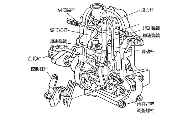 RAD型雙速調(diào)速器工作原理.png