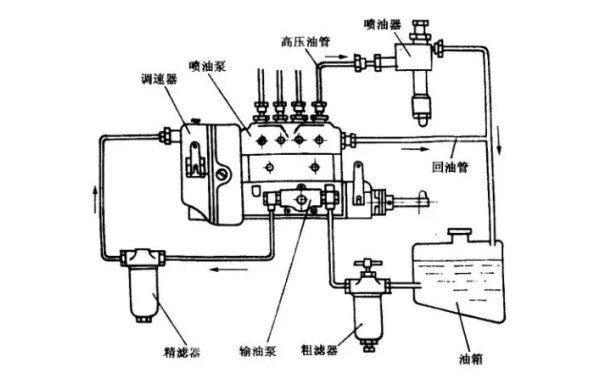 柴油機供油系統圖.jpg