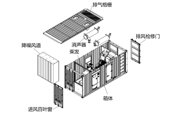 集裝箱柴油發電機組結構圖.png