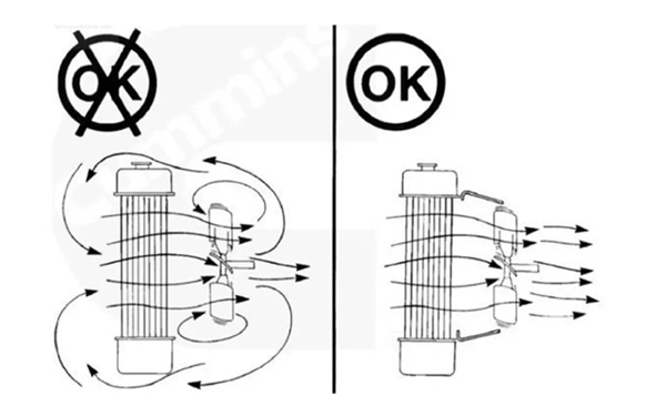 冷卻系統吹走熱量-柴油發電機組.png