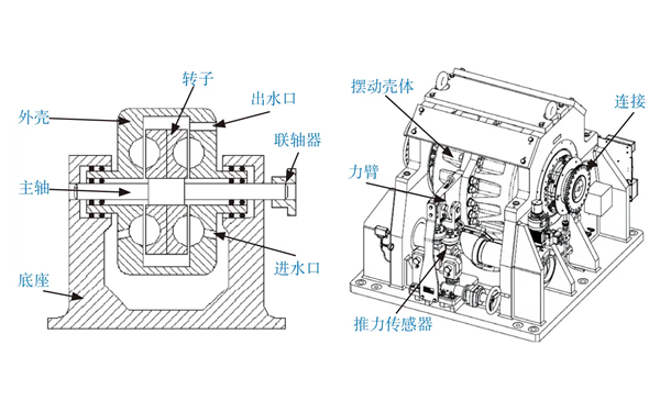 水力測功器結構圖-柴油發(fā)電機組測量裝置.png